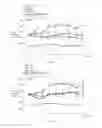 Fig. 08 - Prenylflavanone compounds for modulating diabetes