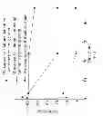 Fig. 03 - Mercaptoalkylsilatrane derivative having protecting group and method of manufacturing the same