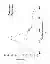 Fig. 06 - Mercaptoalkylsilatrane derivative having protecting group and method of manufacturing the same