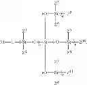 Fig. 04 - Hydrolysis-resistant silicone compounds
