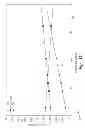 Fig. 04 - Method and apparatus for converting hydrocarbons into olefins