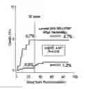 Fig. 01 - Method and Apparatus for Predicting Patient Outcomes from a Physiological Segmentable Patient Signal
