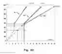 Fig. 07 - System and method for determination of transpulmonary pressure in a patient connected to a breathing apparatus