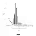 Fig. 09 - Detecting cutaneous electrode peeling using electrode-skin impedance