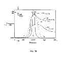 Fig. 10 - Electromagnetic shield for a passive electronic component in an active medical device implantable lead