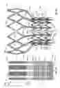 Fig. 09 - Stent features for collapsible prosthetic heart valves