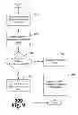 Fig. 07 - Systems and Methods for Facilitating Consumer-Dispenser Interactions
