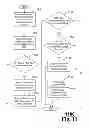 Fig. 09 - Systems and Methods for Facilitating Consumer-Dispenser Interactions