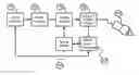 Fig. 01 - Acoustic-Pulser Feedback and Power Factor Control of a HIFU Device