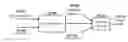 Fig. 01 - Context aware active suspension control system