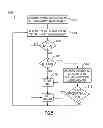 Fig. 06 - Universal internet of things apparatus and methods