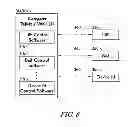 Fig. 09 - Universal caregiver interface