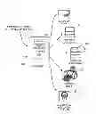 Fig. 01 - SYSTEMS AND METHODS FOR ORGANIZING, STORING, COMMUNICATING, AND VERIFYING INFORMATION THROUGHOUT THE PROCESS OF PROVIDING HEALTHCARE SERVICES