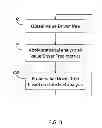 Fig. 04 - PRUNING OF VALUE DRIVER TREES