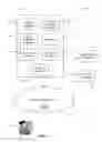 Fig. 02 - SCALED SUBSCRIBER PROFILE GROUPS FOR EMARKETERS