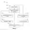 Fig. 03 - SCALED SUBSCRIBER PROFILE GROUPS FOR EMARKETERS