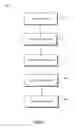 Fig. 03 - Facilitating Commercial Transactions