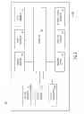 Fig. 03 - Claiming incentives on networked televisions
