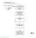 Fig. 07 - METHOD AND SYSTEM FOR INSERTING TARGETED ADVERTISEMENT BY MOBILE NETWORK OPERATORS THROUGH WEBSITE CUE TONES