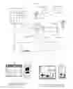 Fig. 02 - Method for rapid development of schedule controled networkable merchant ecommerce sites