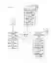 Fig. 01 - DYNAMIC HOSTED SHOPPING CART