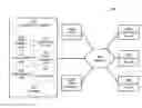 Fig. 01 - SHOPPING AT E-COMMERCE SITES WITHIN A BUSINESS PROCUREMENT APPLICATION