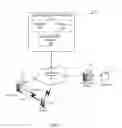 Fig. 02 - Method for providing composite user interface controls and an online storefront for same