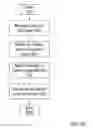 Fig. 10 - SYSTEM AND METHOD FOR PROVISING ADVANCED JOB-TIME PLANNING AND SEARCH SERVICES FOR EMPLOYMENT SERVICES