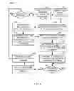Fig. 07 - Analytics based on pipes programming model