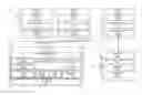 Fig. 01 - Calculating lists of events in activity streams