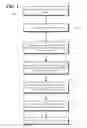 Fig. 02 - Content Presentation Based on Social Recommendations