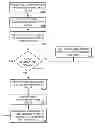 Fig. 01 - File load balancing in an N-level directory tree of a data storage system