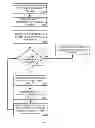 Fig. 05 - File load balancing in an N-level directory tree of a data storage system