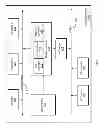 Fig. 06 - File load balancing in an N-level directory tree of a data storage system