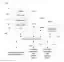 Fig. 01 - Method, system, and graphical user interface for meeting-spot-related contact lists