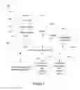 Fig. 02 - Method, system, and graphical user interface for meeting-spot-related contact lists