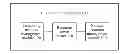 Fig. 01 - Cloud computing system and method for managing storage resources therein