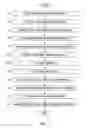 Fig. 05 - Processing of social media for selected time-shifted multimedia content