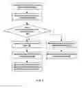 Fig. 06 - Sharing application objects among multiple tenants