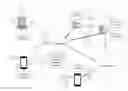 Fig. 01 - Location based event invitation generation