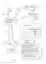 Fig. 02 - PROFILING SOCIAL TRENDSETTERS