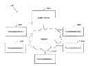 Fig. 01 - SYSTEM FOR MANAGING CONFIGURATION UPDATES IN CLUSTER OF COMPUTATIONAL DEVICES