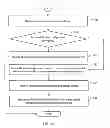 Fig. 08 - SYSTEM FOR MANAGING CONFIGURATION UPDATES IN CLUSTER OF COMPUTATIONAL DEVICES