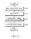 Fig. 13 - Method and apparatus for sending information using sharing cache between portable terminals