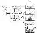 Fig. 01 - Undoing sent communications