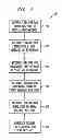 Fig. 03 - Undoing sent communications