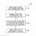 Fig. 01 - Undoing sent communications