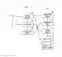 Fig. 02 - Undoing sent communications