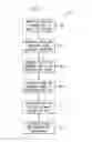 Fig. 03 - Undoing sent communications