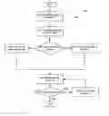 Fig. 01 - RSS feed generation using objects